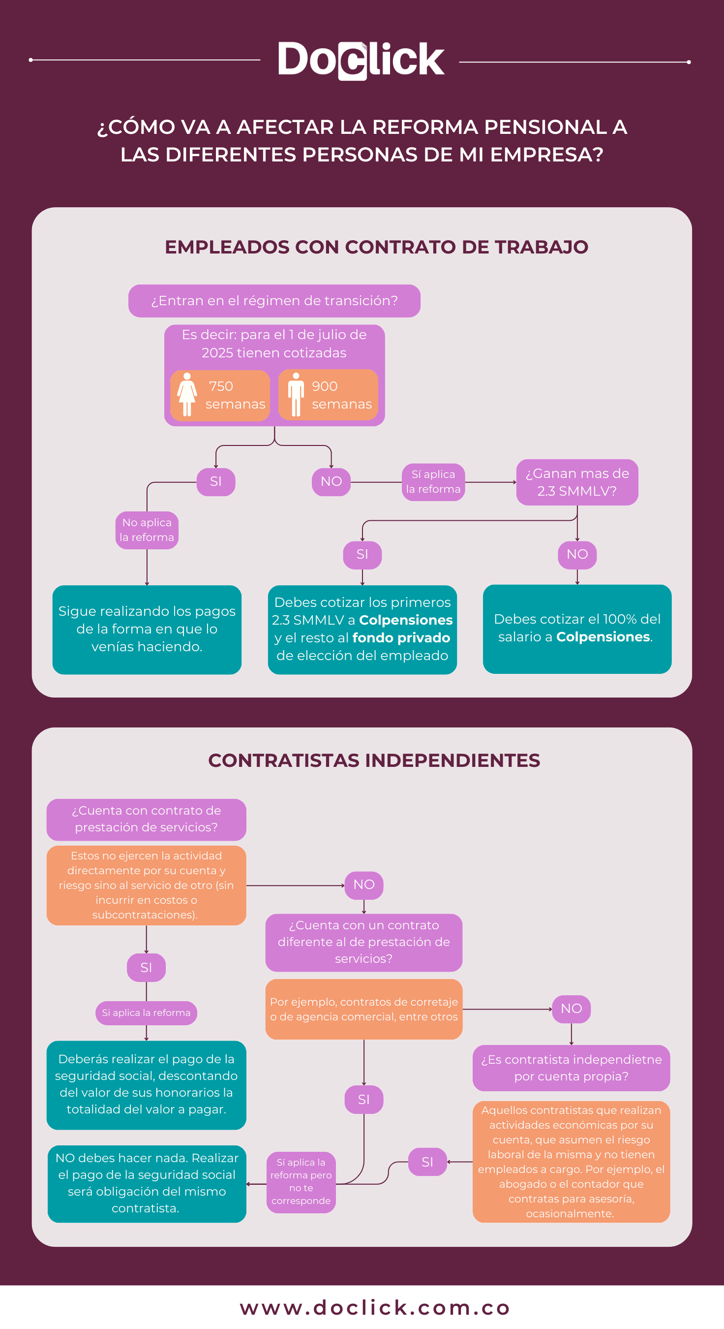 ¿Cómo va a afectar la reforma pensional a las diferentes personas de mi empresa?